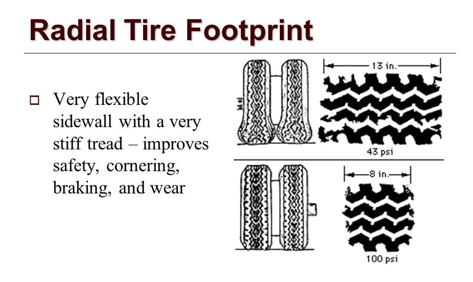 Radial+Tire+Footprint+Very+flexible+sidewall+with+a+very+stiff+tread+–+improves+safety,+cornering,+braking,+and+wear.