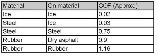 1.The Friction Coefficient.jpg