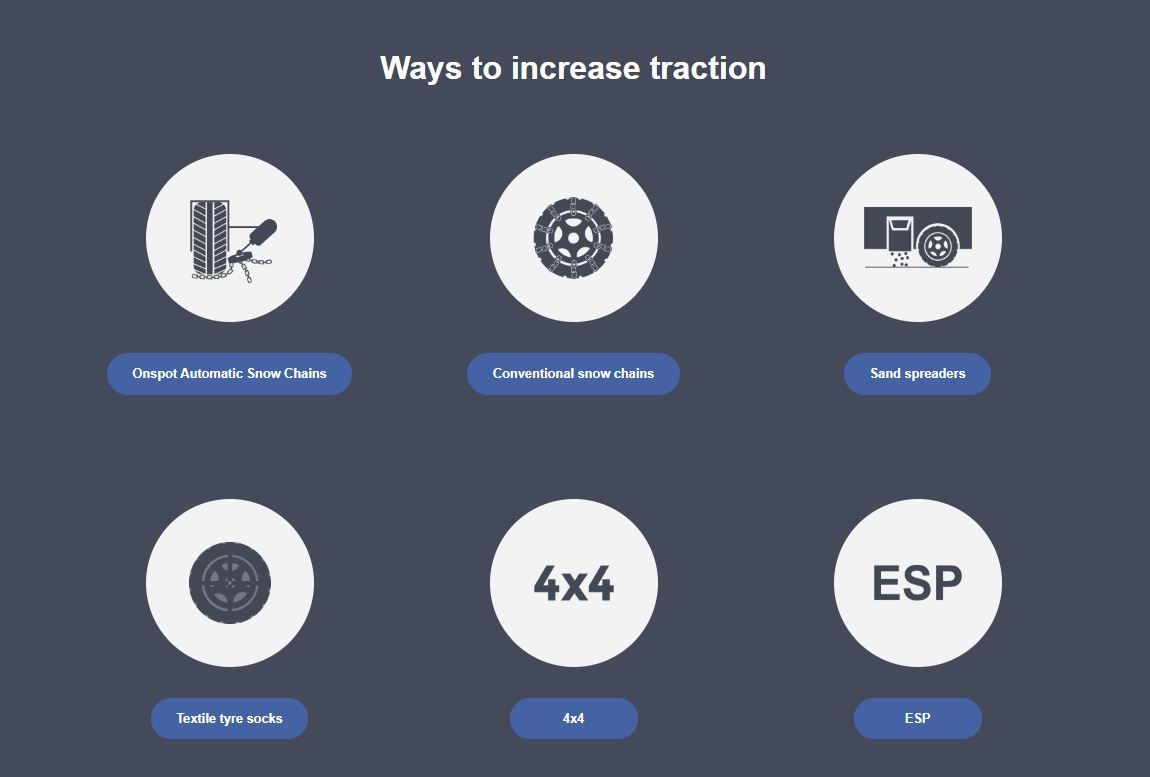Ways to increase traction International version