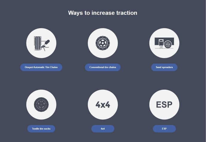 Ways to increase traction North American version
