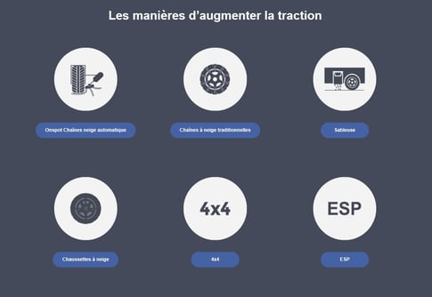 Ways to increase traction French version