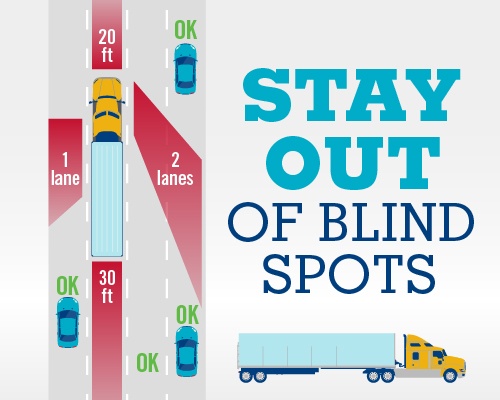 blind spots